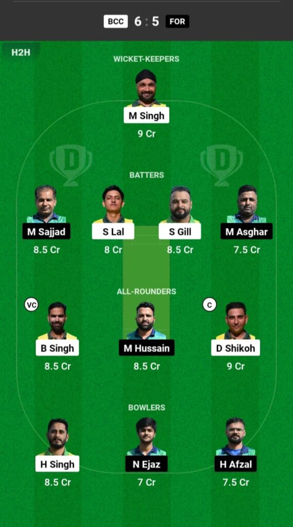 BCC vs FOR Dream11