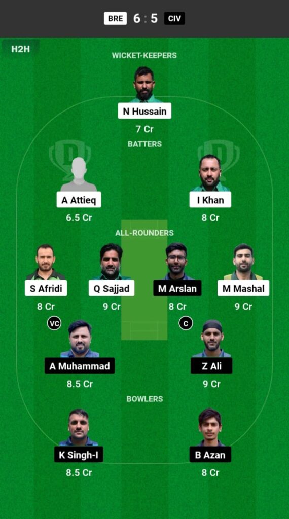 BER vs CIV Dream11