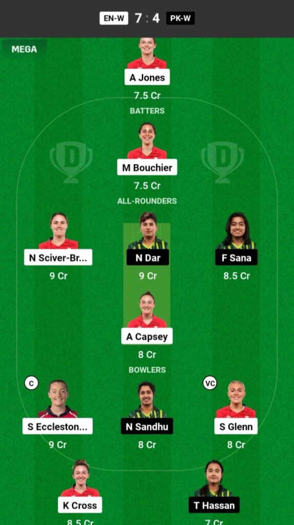 ENG-W vs PAK-W Dream11