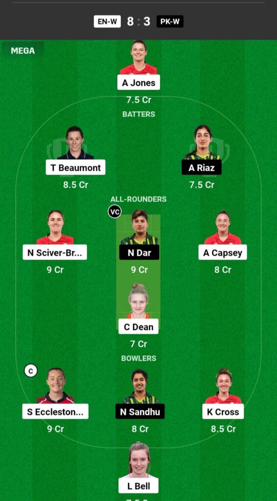 ENG-W vs PAK-W Dream11