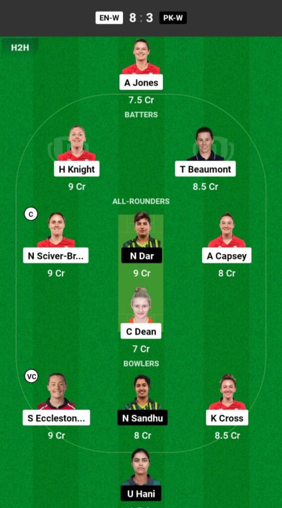 ENG-W vs PAK-W Dream11