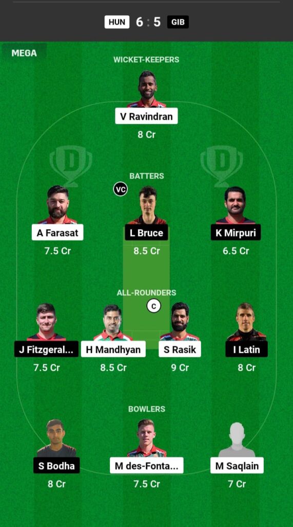 HUN vs GIB Dream11