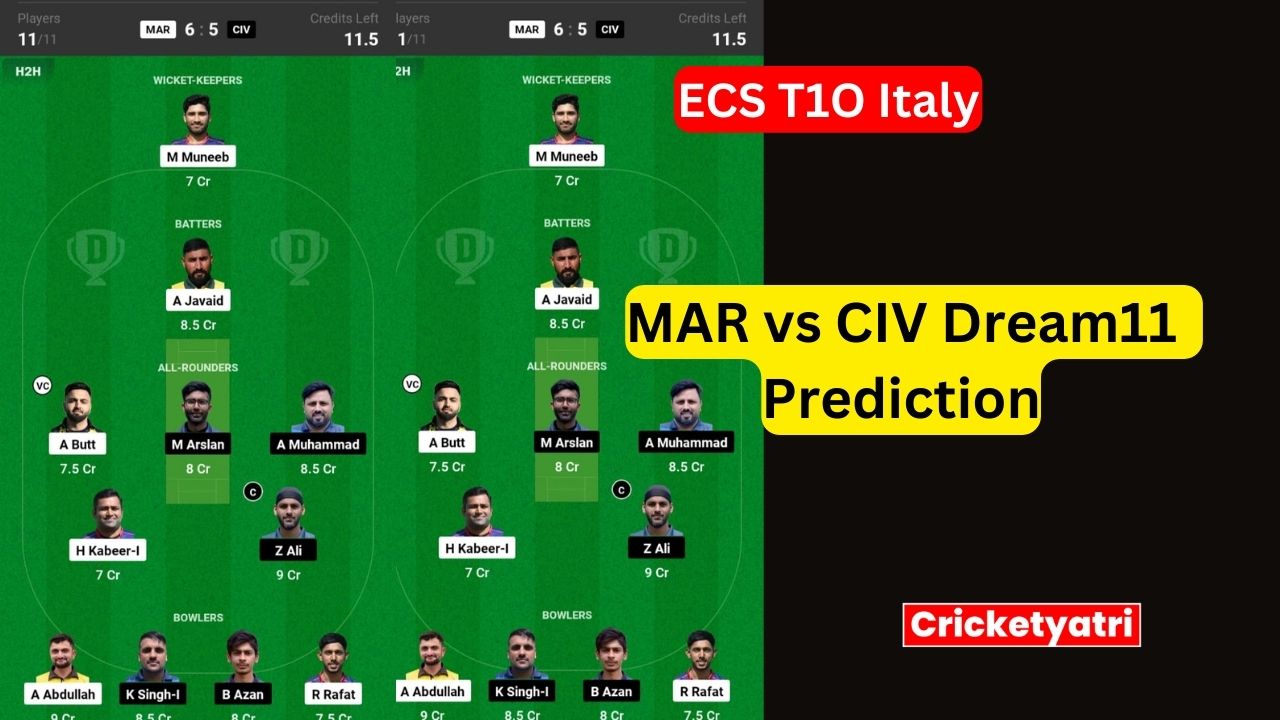 MAR vs CIV Dream11