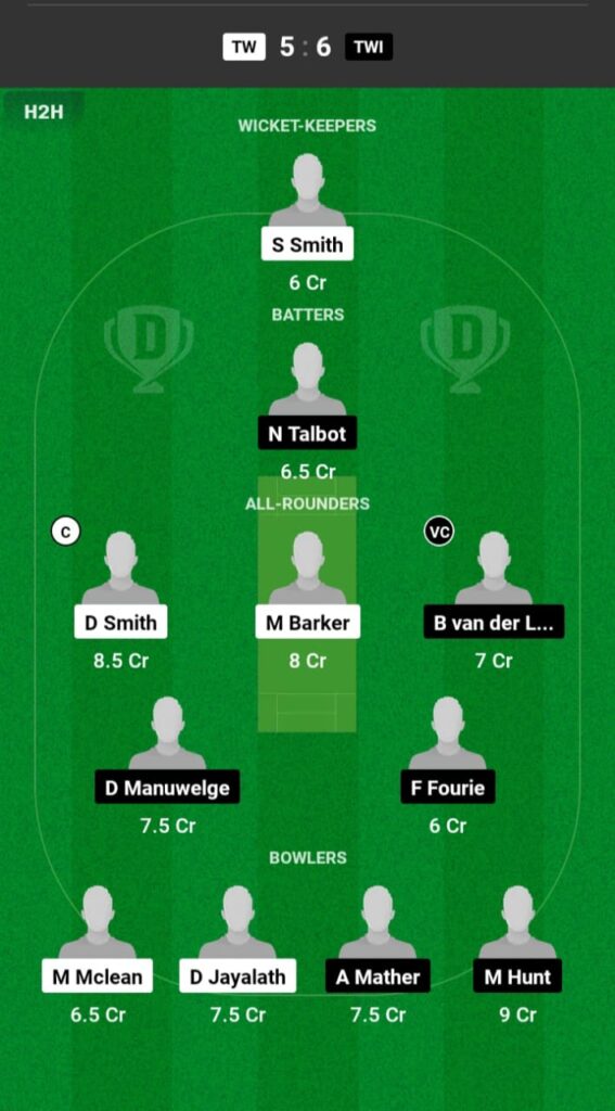 TW vs TWI Dream11