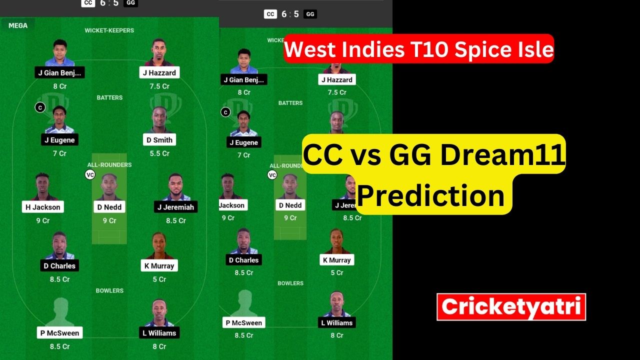 CC vs GG Dream11