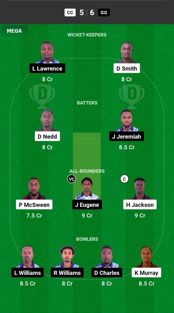 CC vs GG Dream11