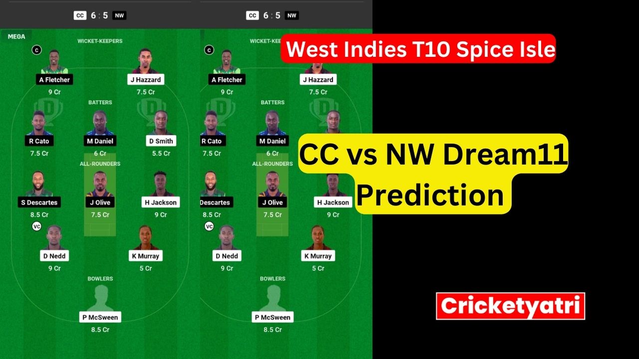 CC vs NW Dream11