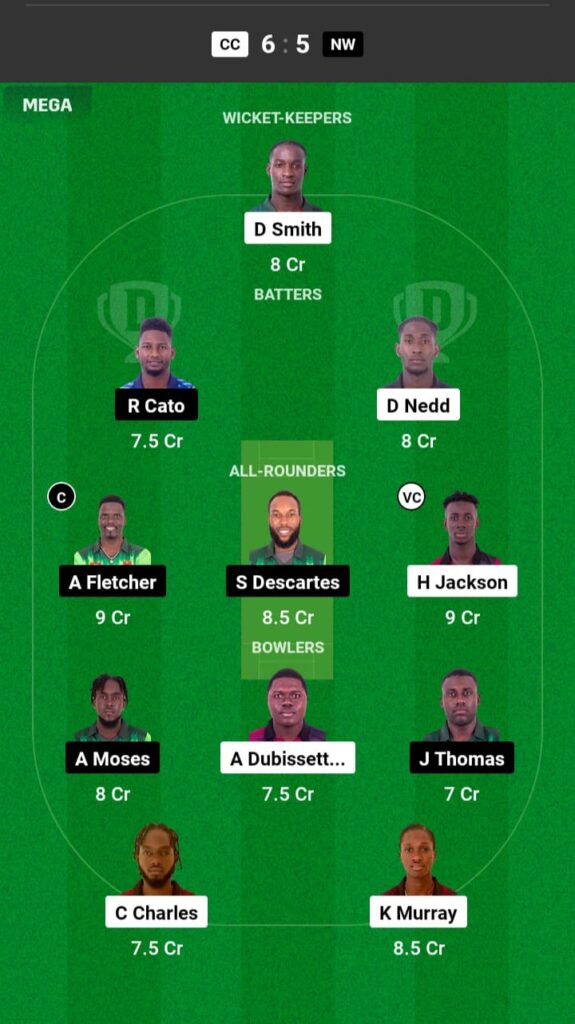 CC vs NW Dream11 