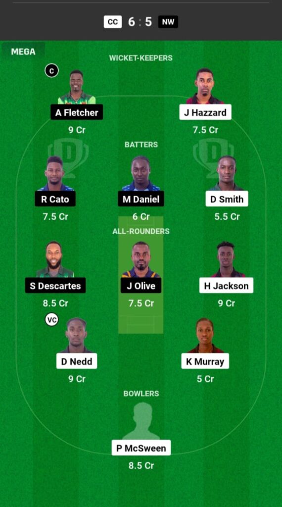 CC vs NW Dream11