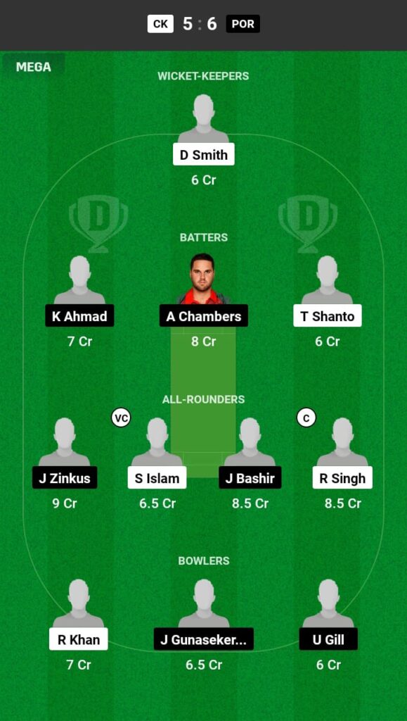 CK vs POR Dream11