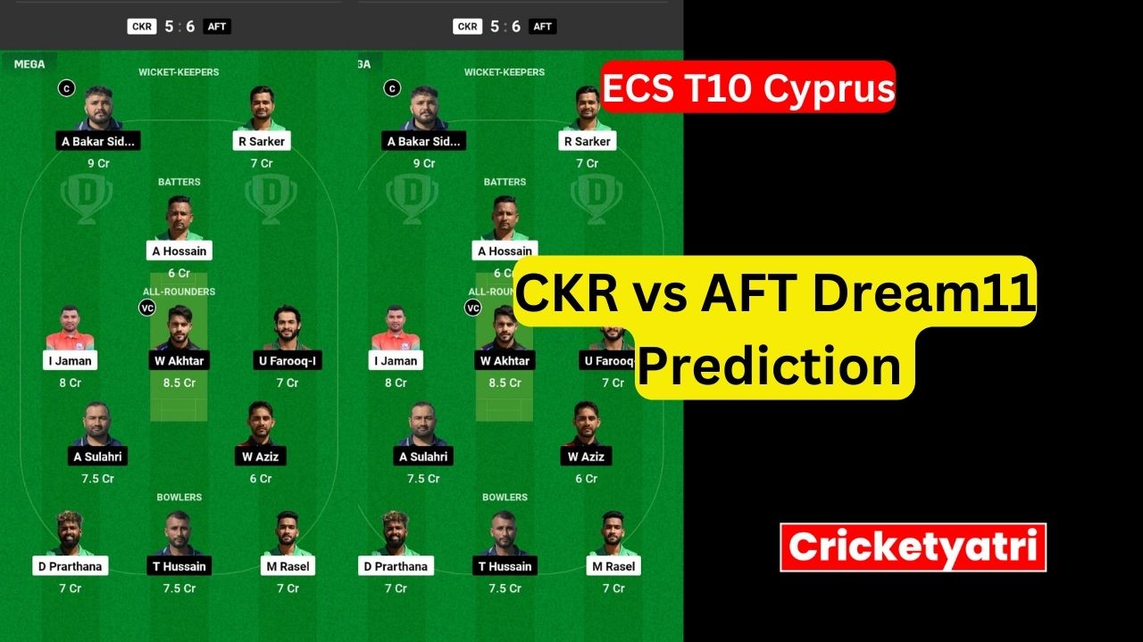 CKR vs AFT Dream11