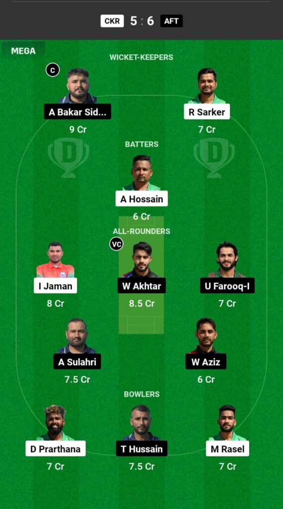 CKR vs AFT Dream11