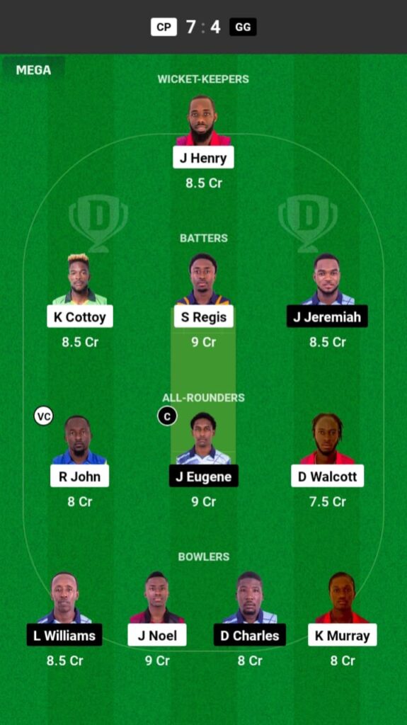 CP vs GG Dream11