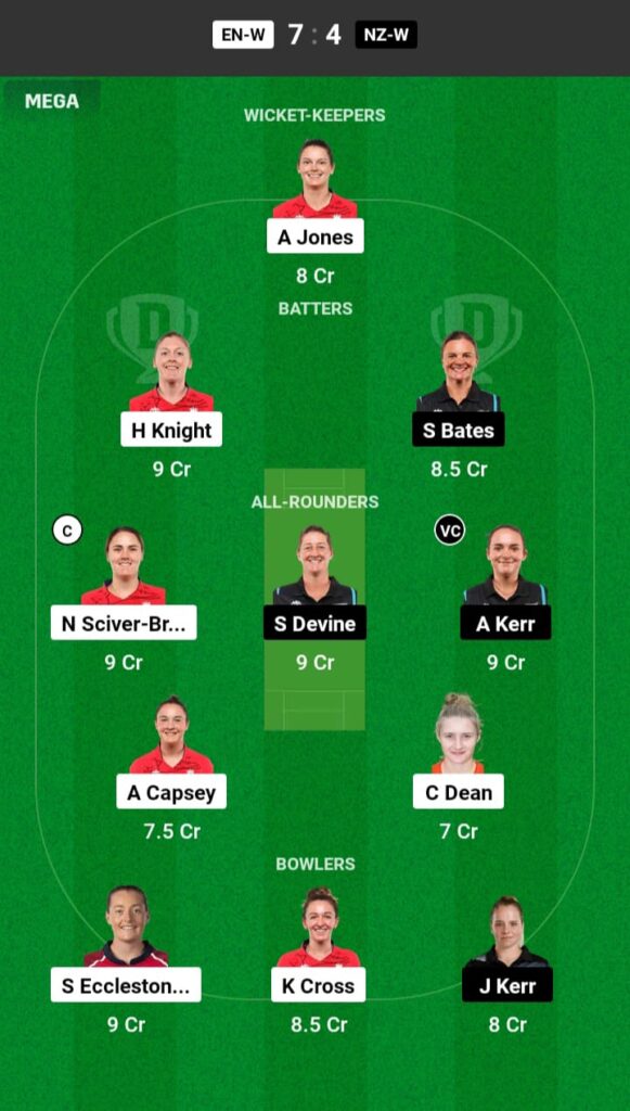 ENG-W vs NZ-W Dream11