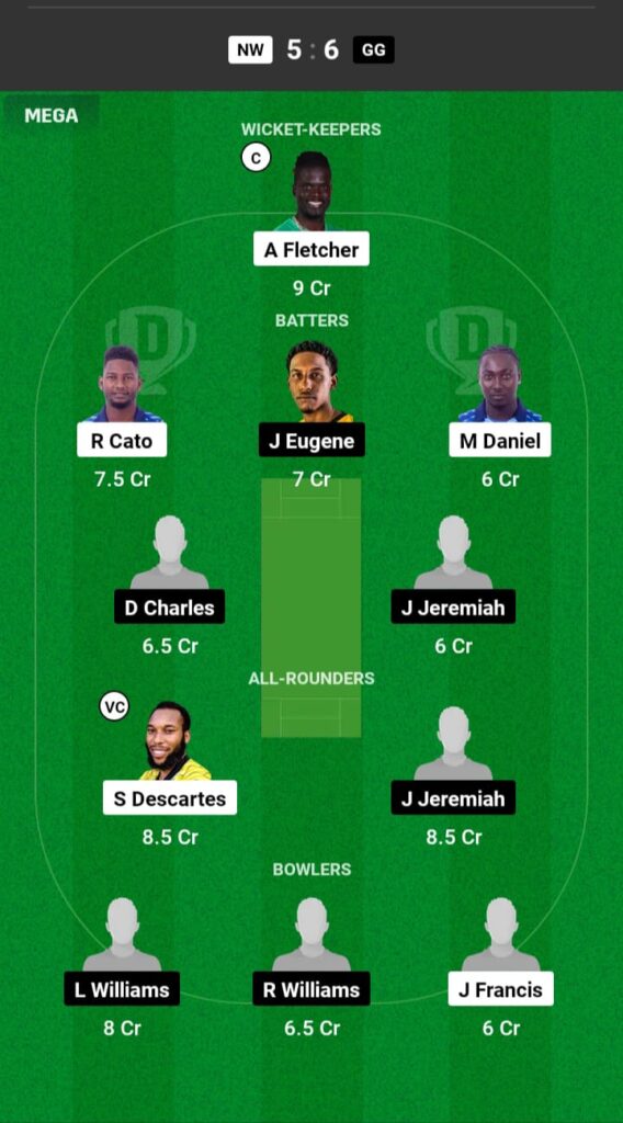 NW vs GG Dream11