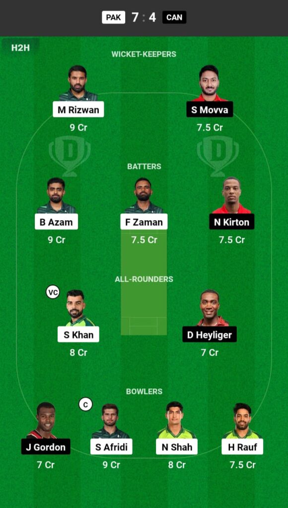 PAK vs CAN Dream11