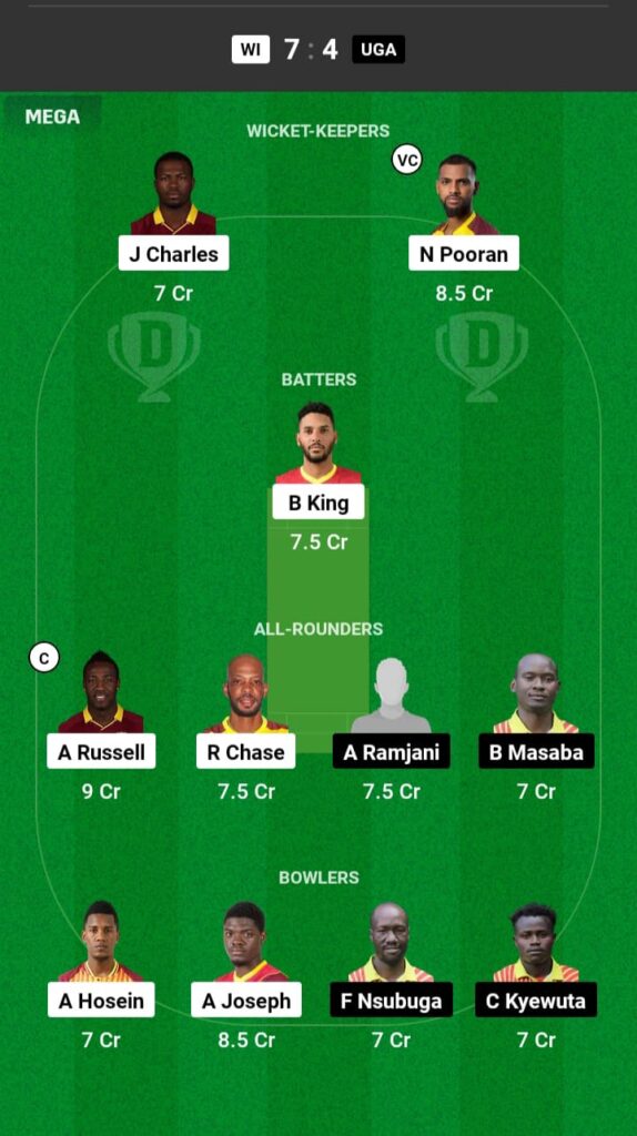 WI vs UGA Dream11