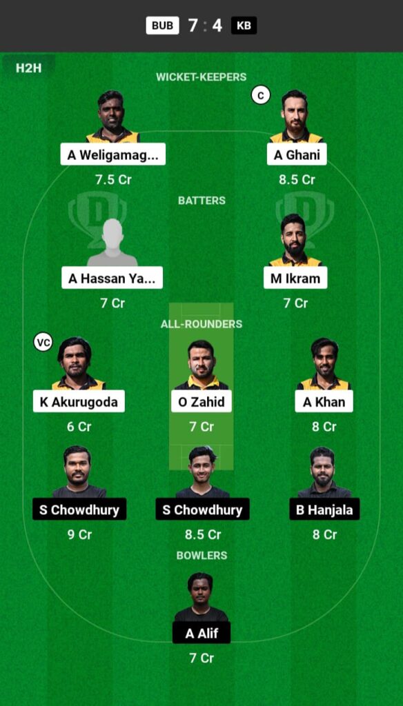 BUB vs KB Dream11