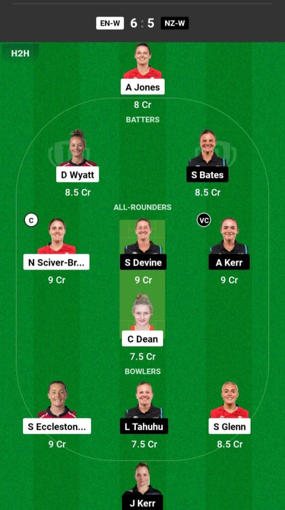 ENG-W vs NZ-W Dream11