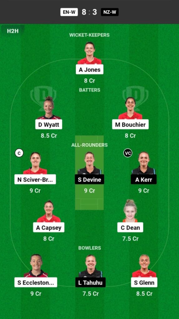 ENG-W vs NZ-W Dream11