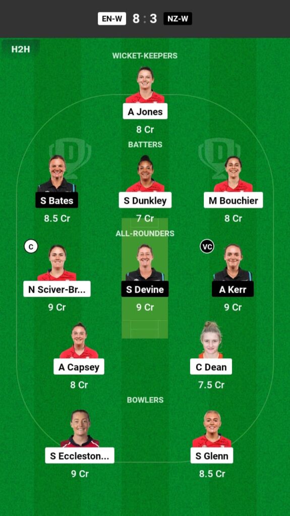 ENG-W vs NZ-W Dream11 