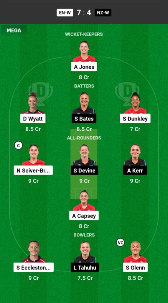 ENG-W vs NZ-W Dream11