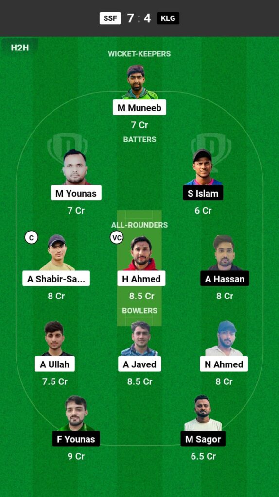 GS vs MKP Dream11 