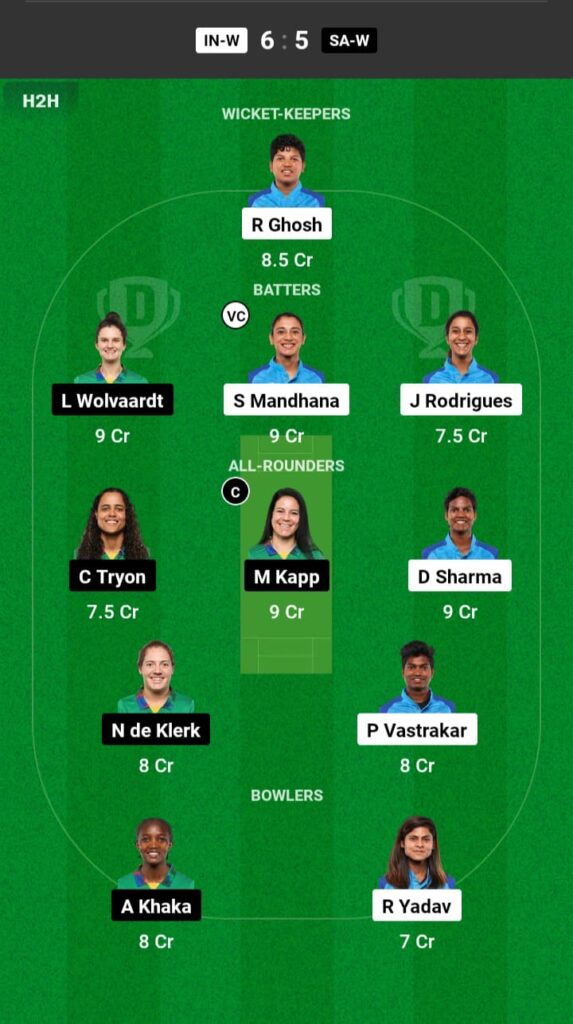 IND-W vs SA-W Dream11