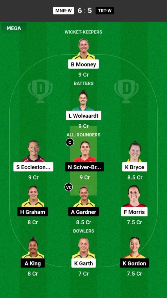 MNR-W vs TRT-W Dream11