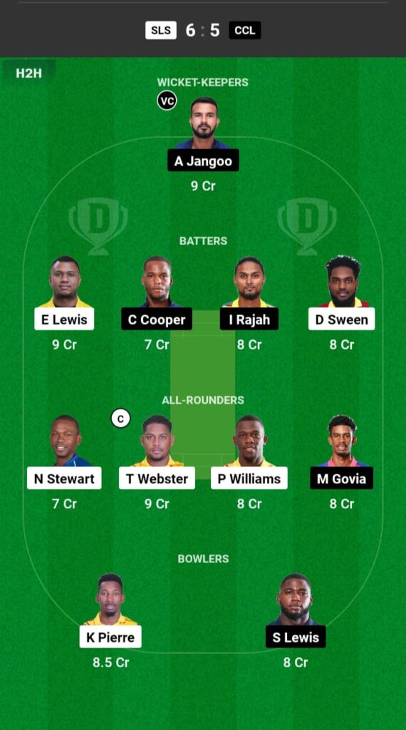 SLS vs CCL Dream11