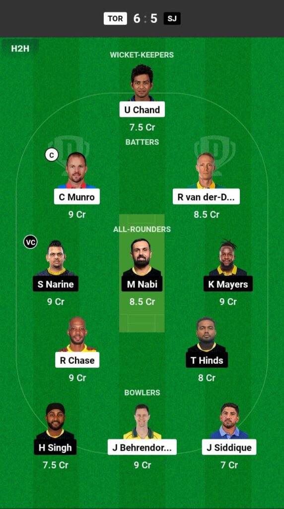 TOR vs SJ Dream11