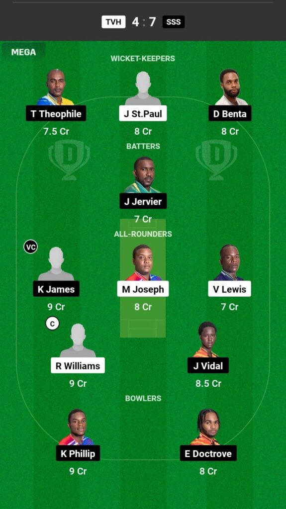 TVH vs SSS Dream11