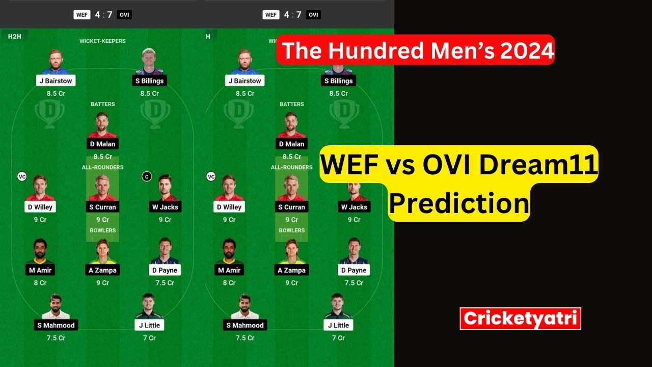 WEF vs OVI Dream11