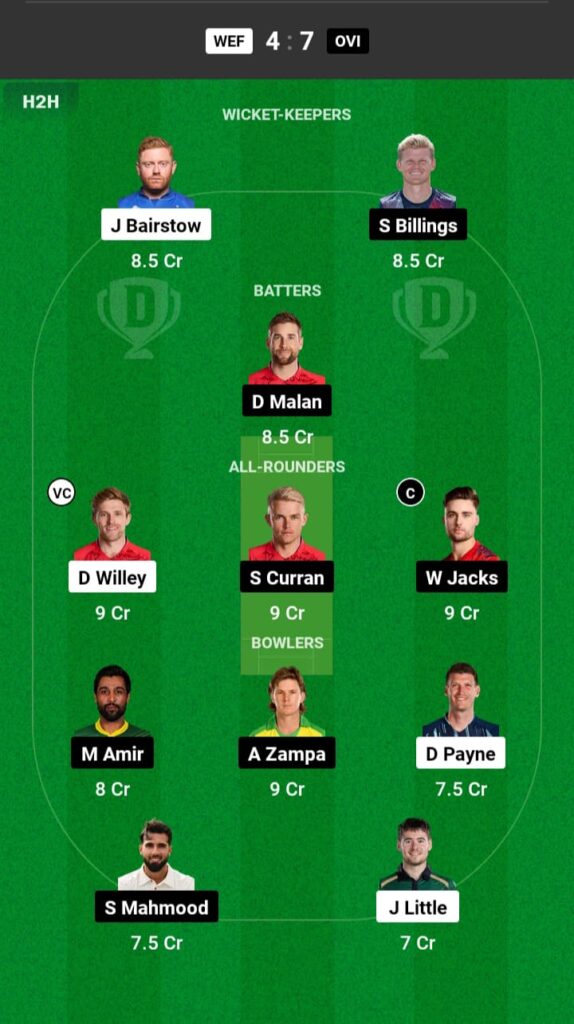 WEF vs OVI Dream11