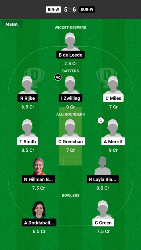 BIR-W vs EUR-W Dream11