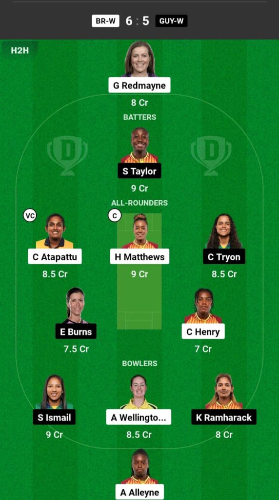 BR-W vs GUY-W Dream11