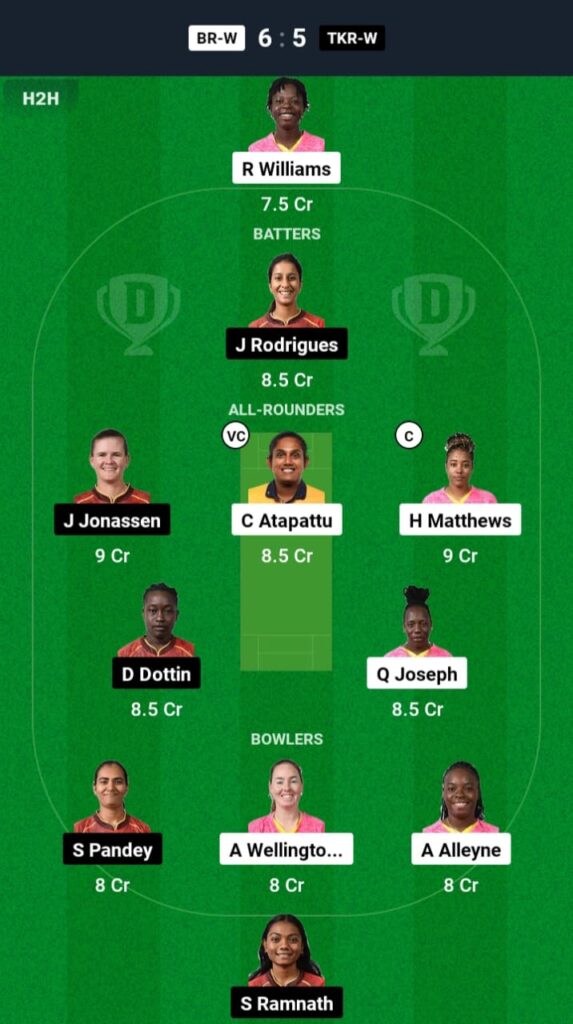 BR-W vs TKR-W Dream11