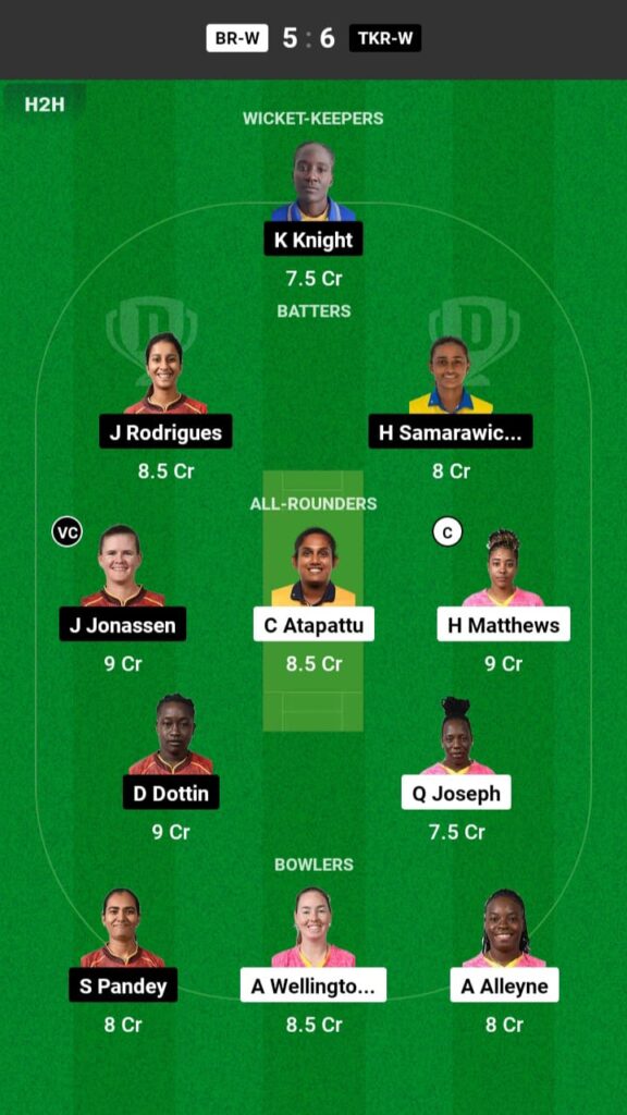 BR-W vs TKR-W Dream11