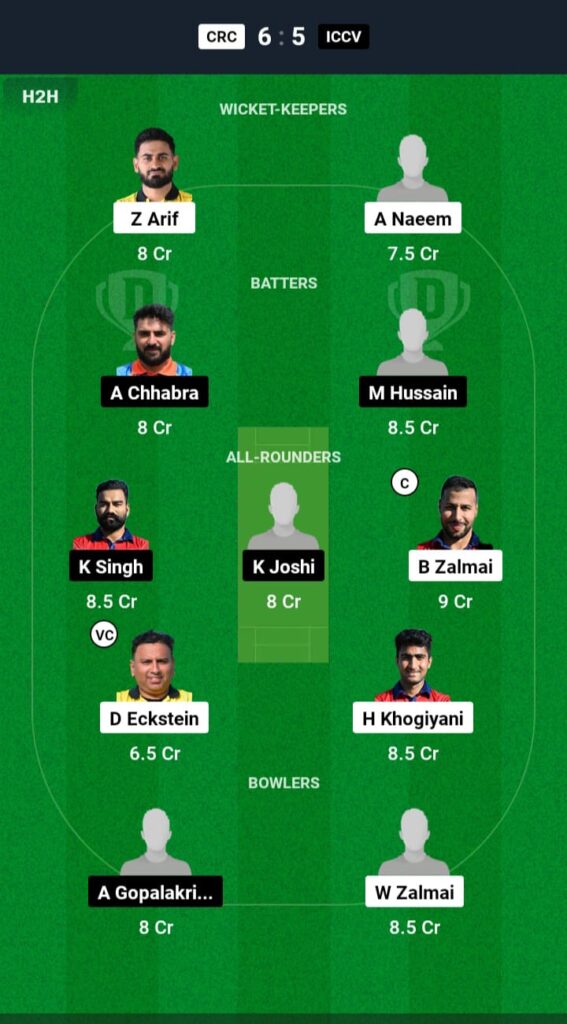 CRC vs ICCV Dream11