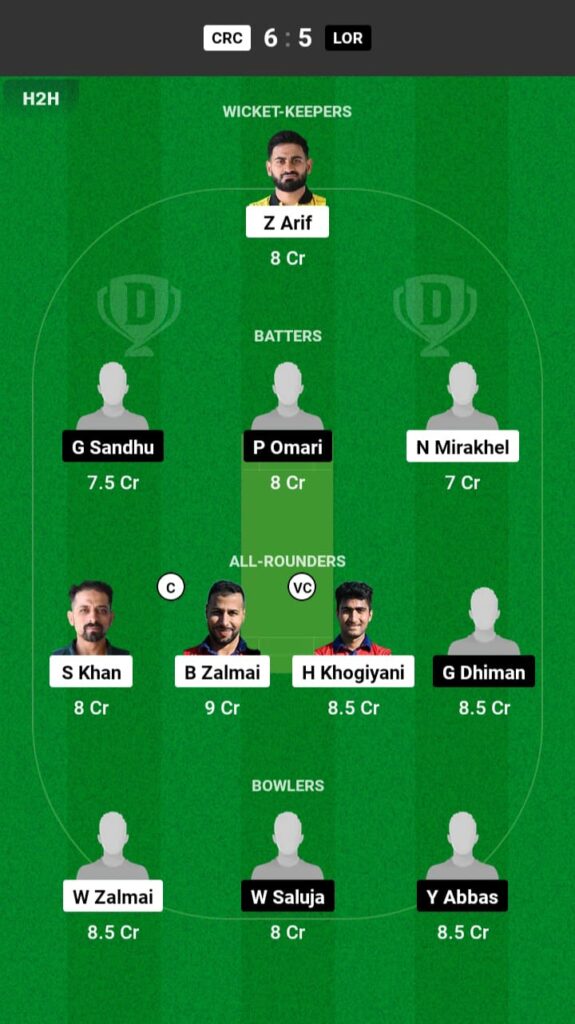 CRC vs LOR Dream11