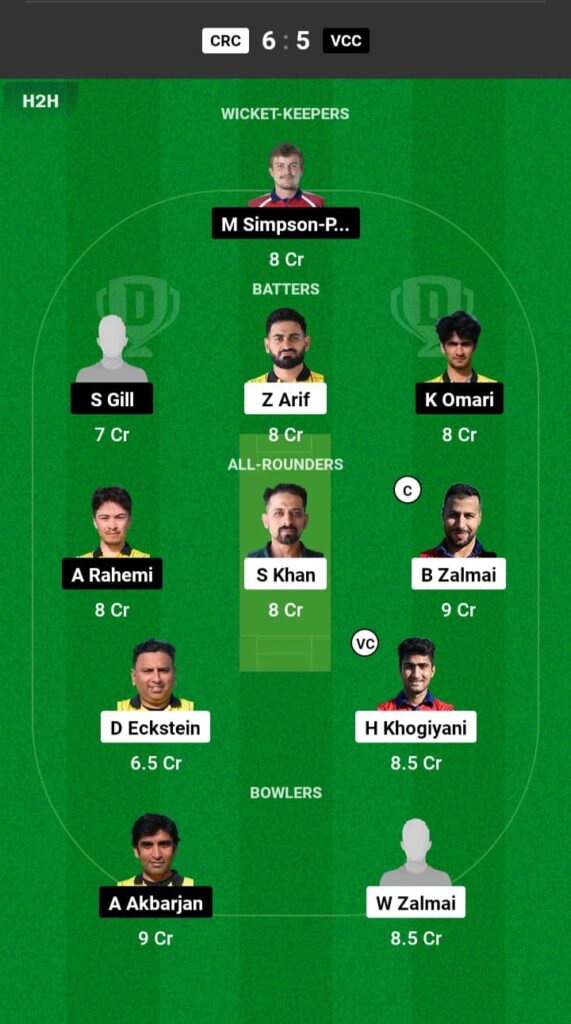 CRC vs VCC Dream11