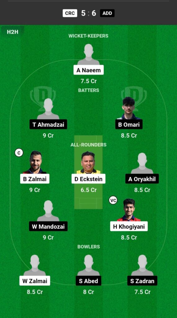 CRD vs ADD Dream11