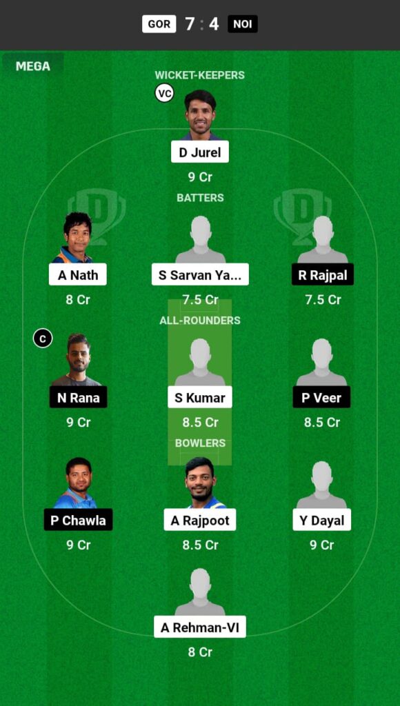 GOR vs NOI Dream11