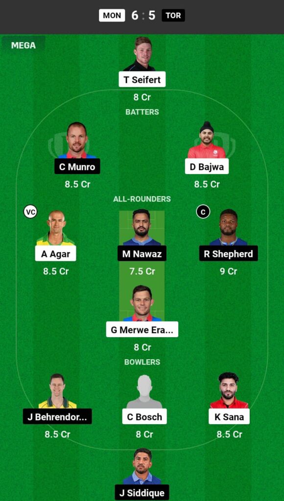 MON vs TOR Dream11 