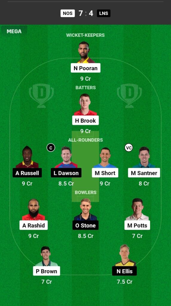 NOS vs LNS Dream11