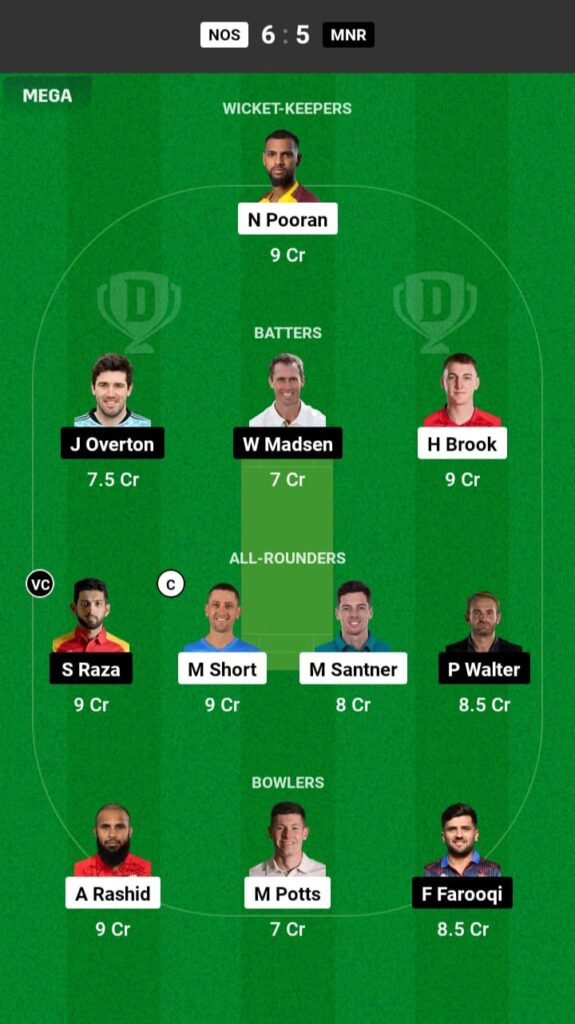 NOS vs MNR Dream11