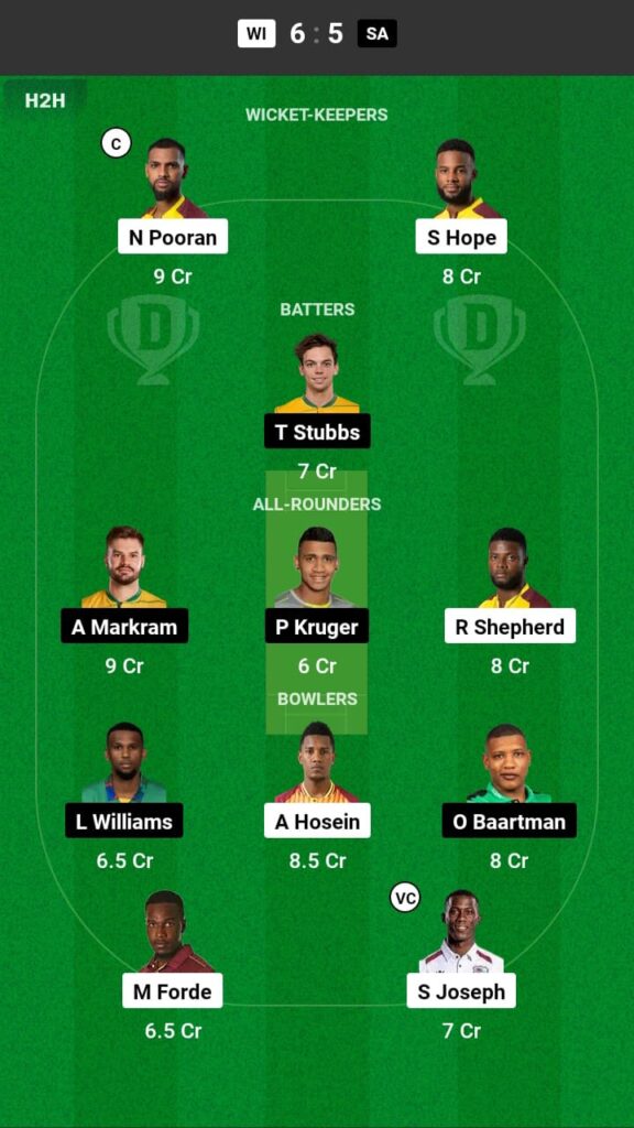 WI vs RSA Dream11