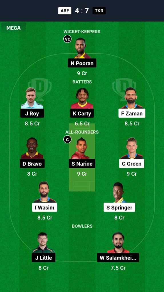 ABF vs TKR Dream11