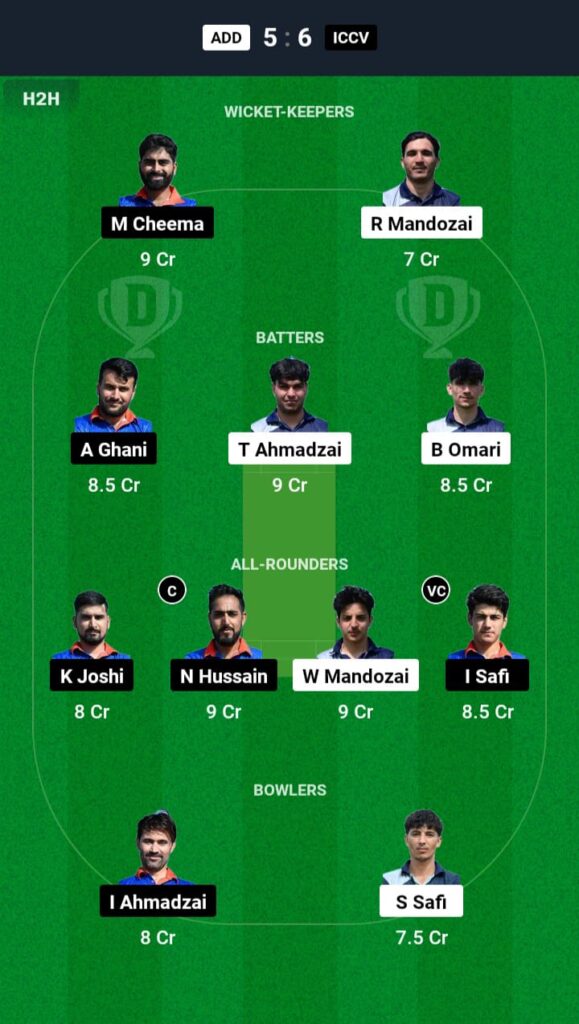 ADD vs ICCV Dream11