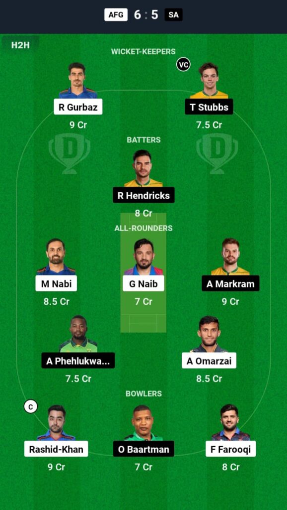 AFG vs SA Dream11